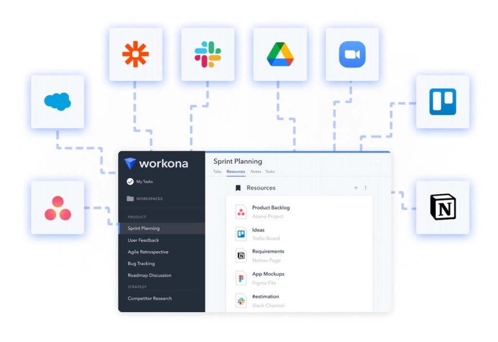 Workona 的 資源(Resource)功能