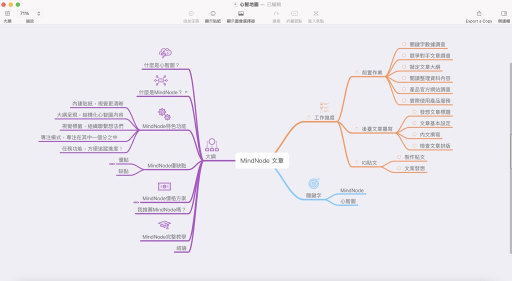 新增剩下的內容