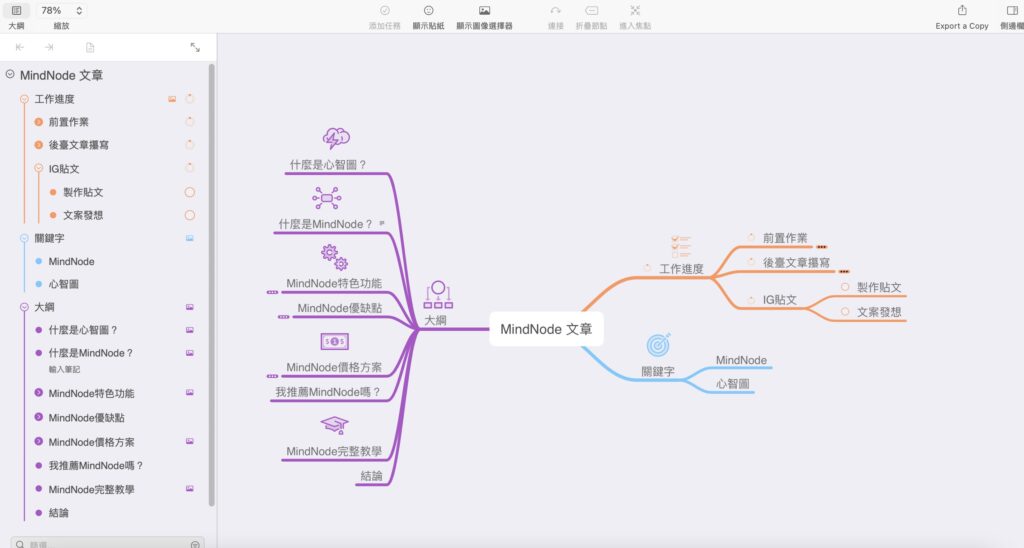 大綱呈現,結構化心智圖內容