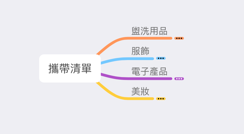 將物品進行分類