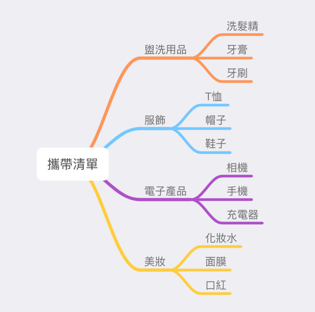 歸納物品