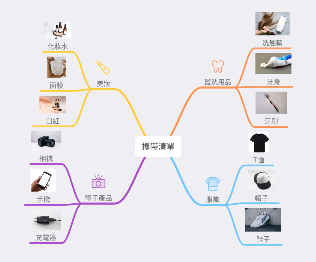 攜帶清單