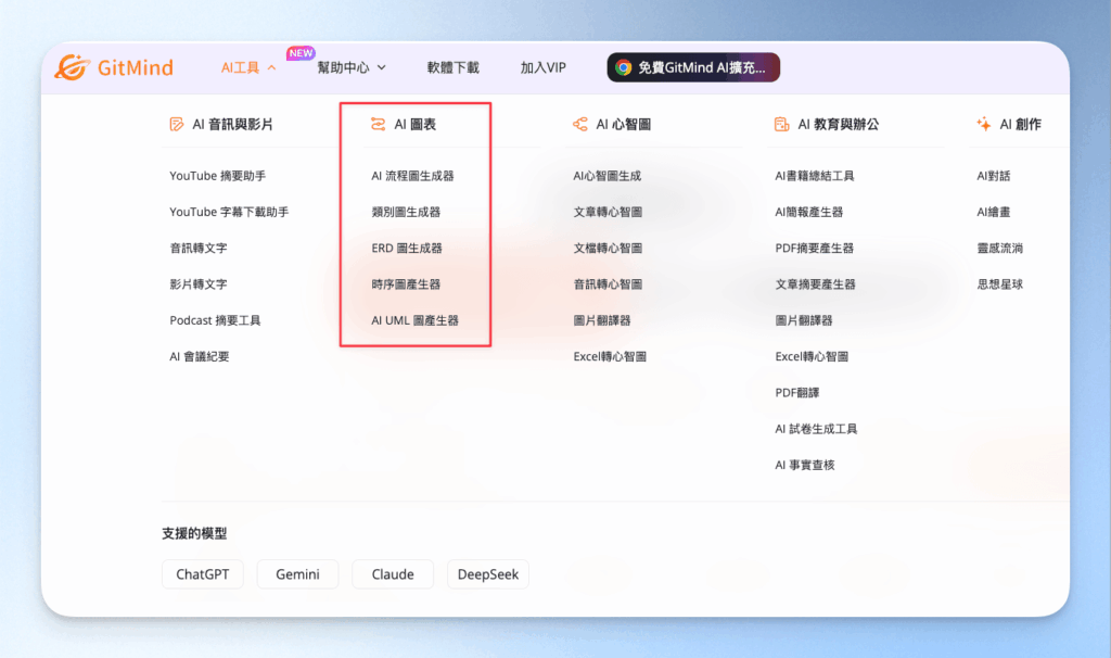 ai圖表
