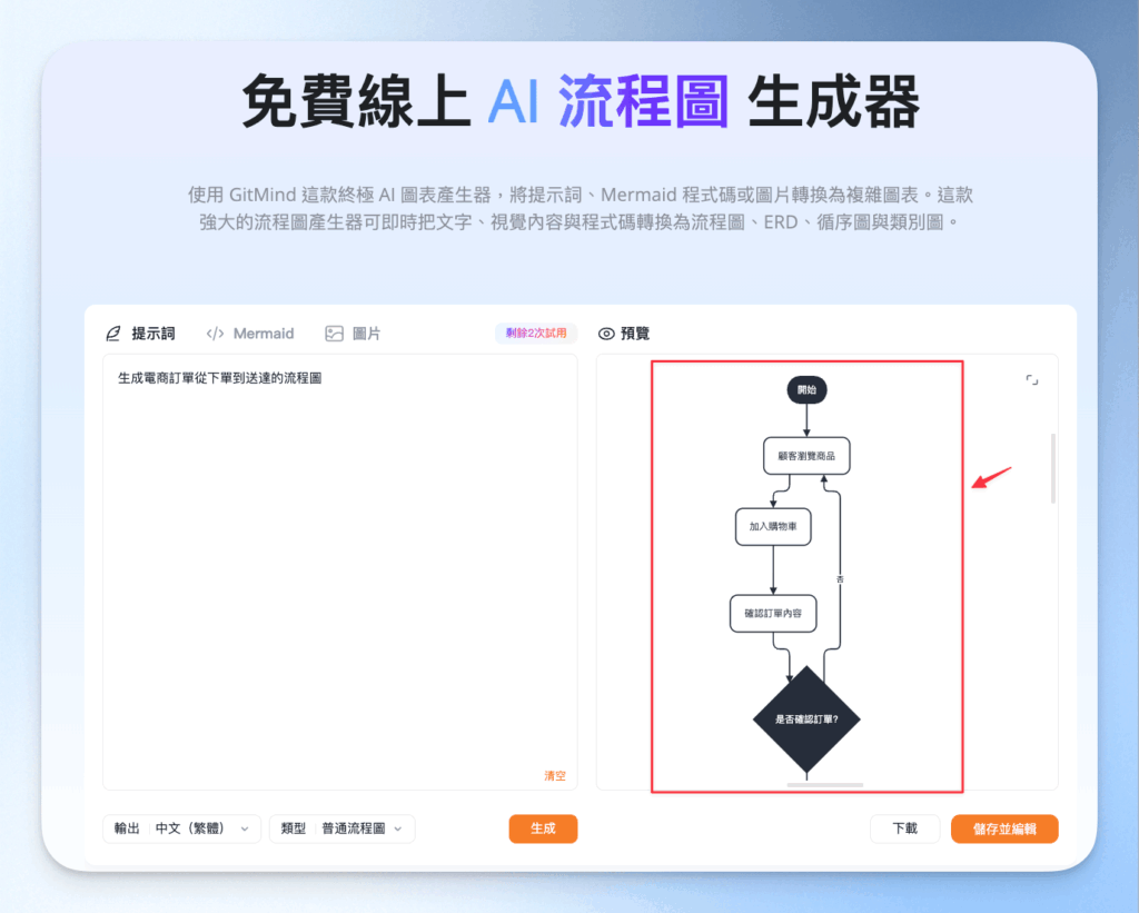 自動生成流程圖