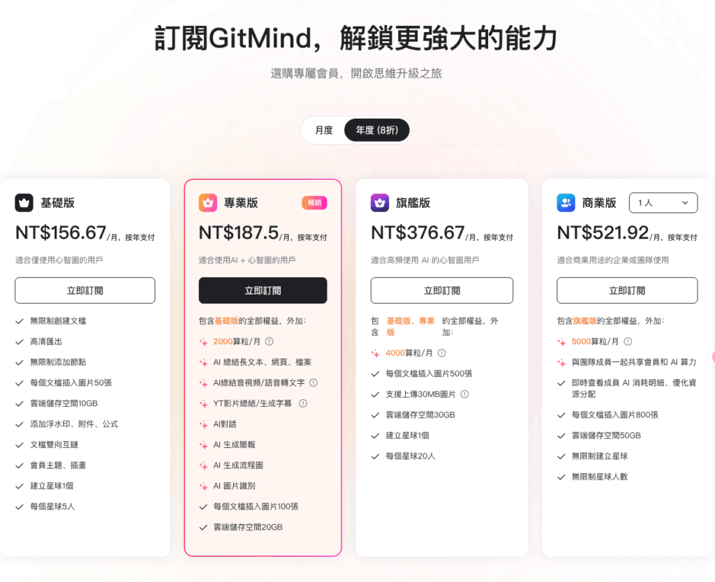 GitMind 價格方案