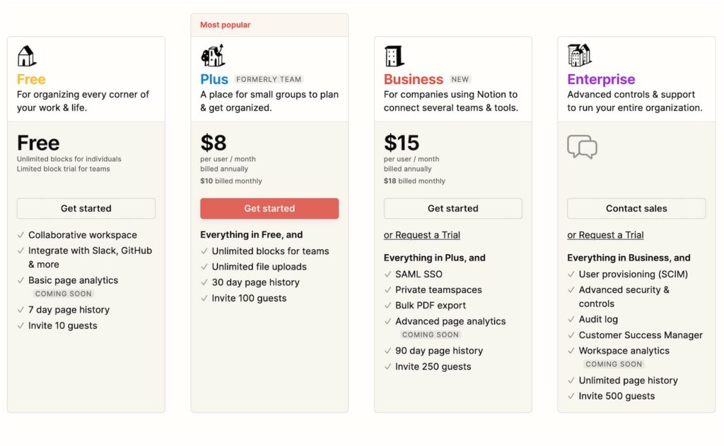 Notion 目前有四種不同的方案:免費、Plus、商業(Business)、企業(Enterprise)