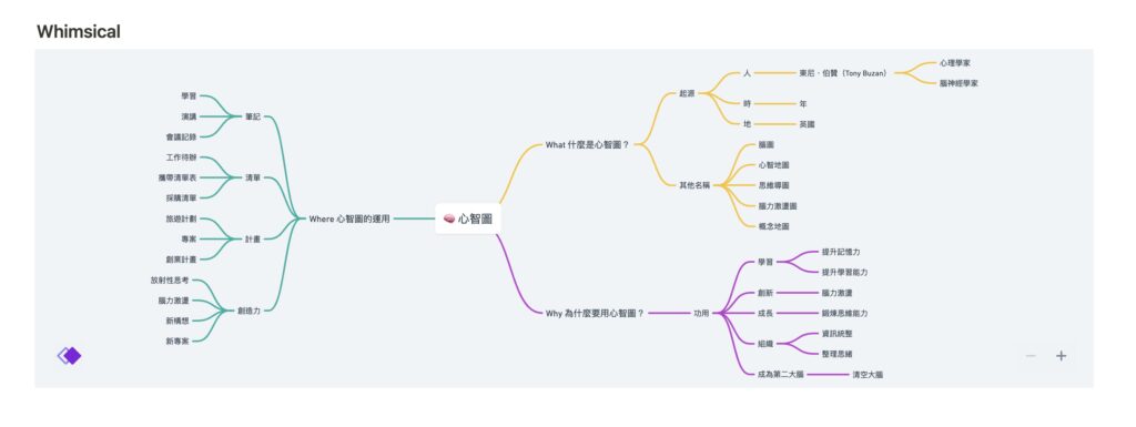 出現下圖就代表嵌入完成!雖然無法直接編輯,但可以自由縮放大小來查看喔~