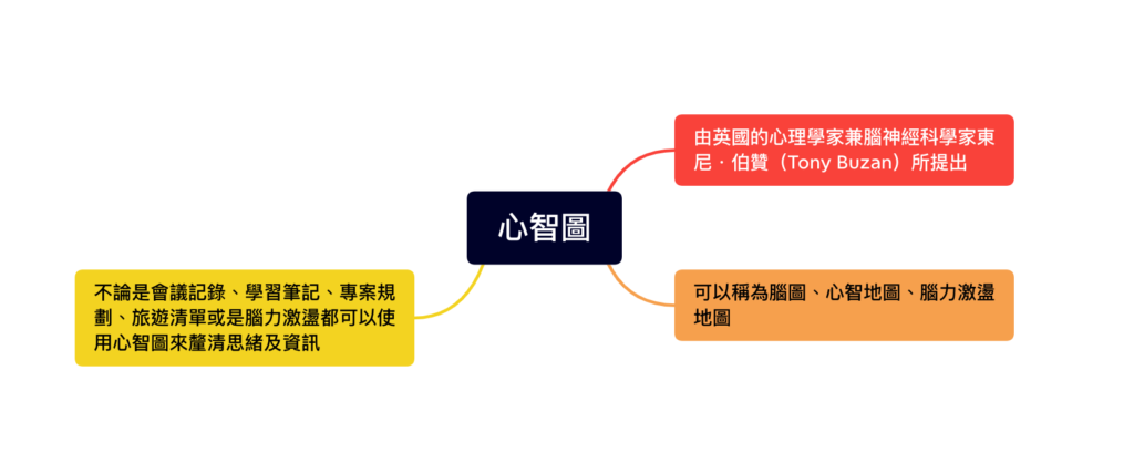 關鍵字錯誤用法