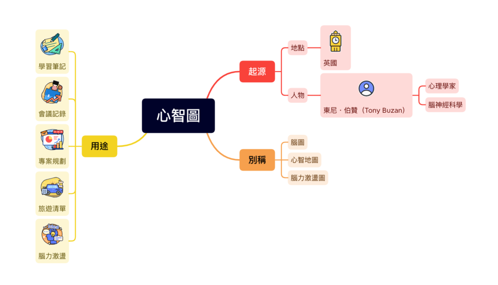 圖像原則