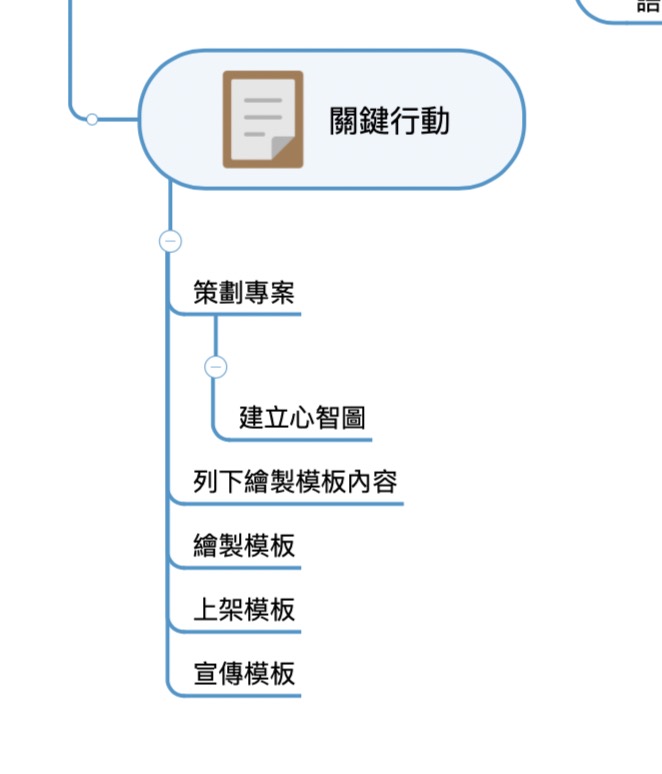 MindManager