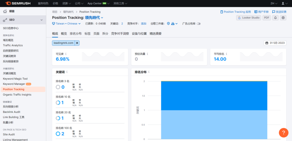 【SEMrush 評價教學】功能超強大的一站式 SEO 工具,想提升 Google 搜尋排名就靠它! 1