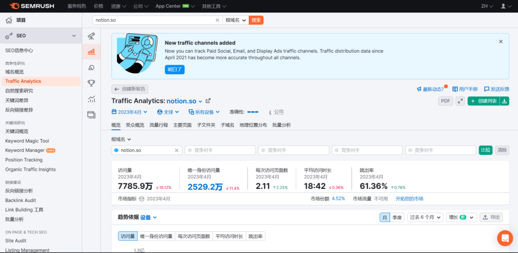 點選左側工作列的「Traffic Analytics」,則可以了解該網站的流量來源管道