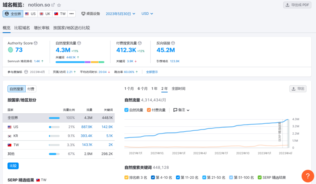 競爭對手網站分析