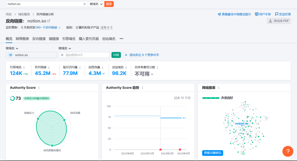 反向連結分析