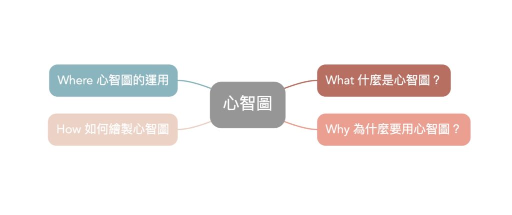 MindMeister 心智圖