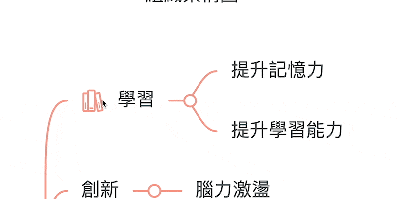 點擊圖示,使用拖曳方式修改大小