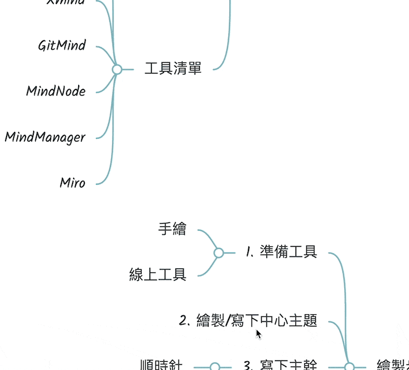 選擇節點,點擊右上角「...」