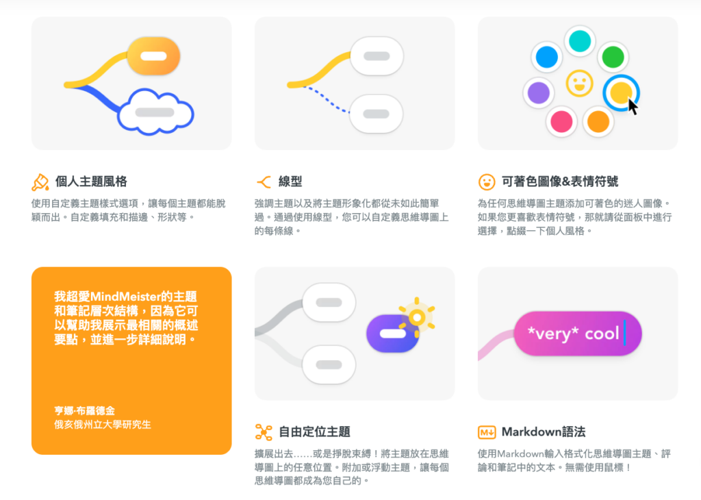 客製化的自定義模式