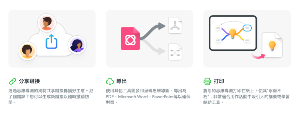 一鍵快速分享心智圖