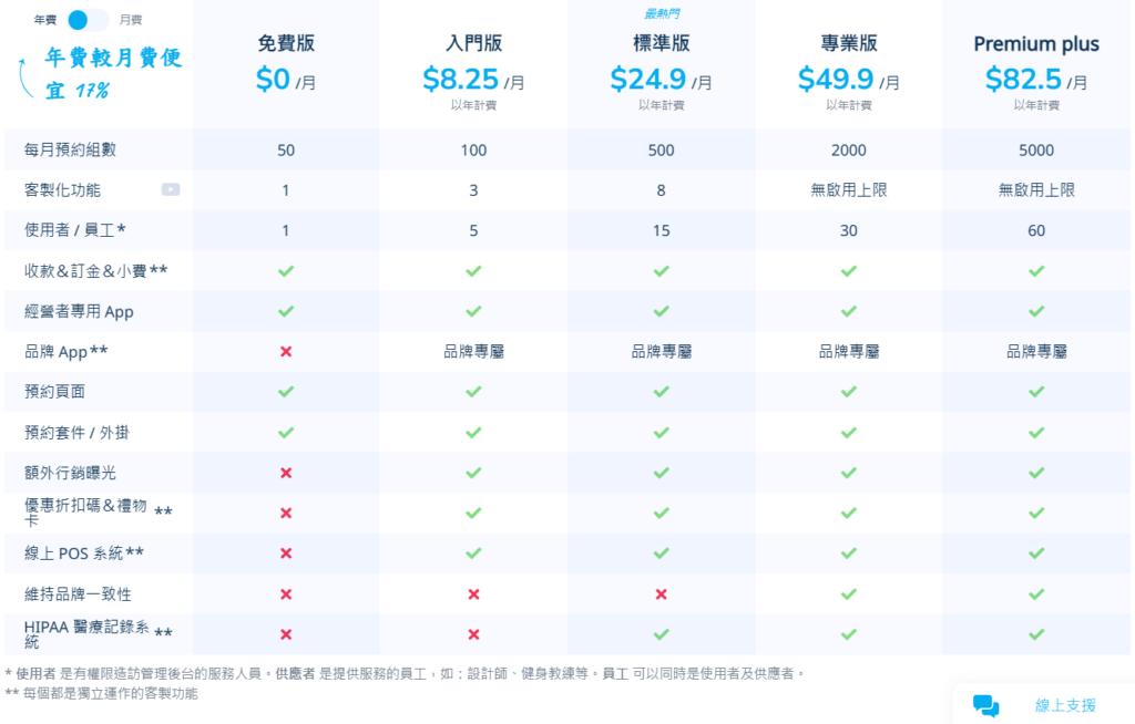 SimplyBook.me 的價格方案