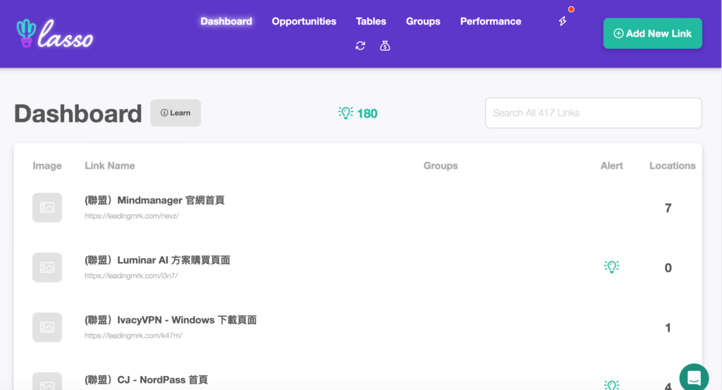 【Lasso 完整教學】聯盟行銷追蹤工具：連結管理、轉單收益追蹤、成效優化一次搞定！ 2