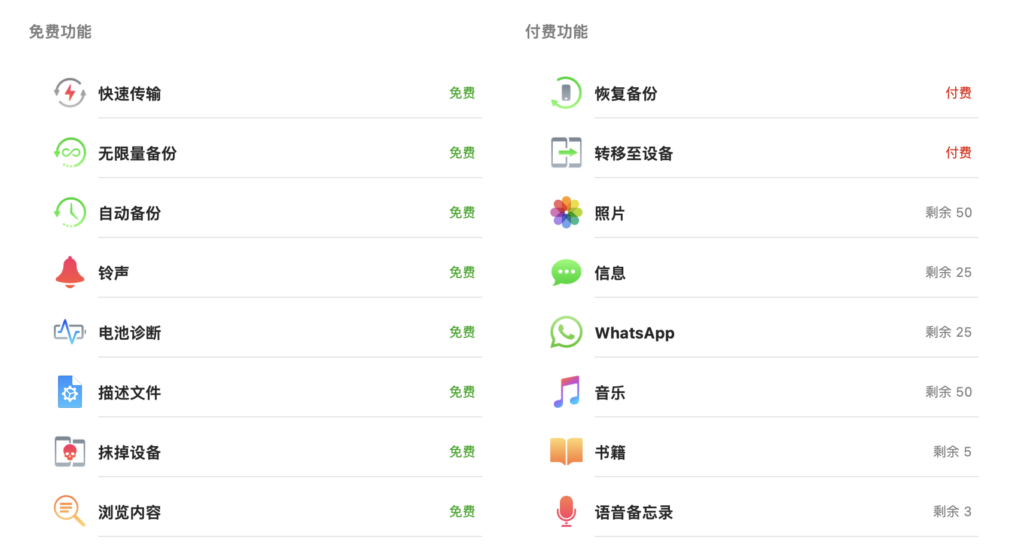 免費方案