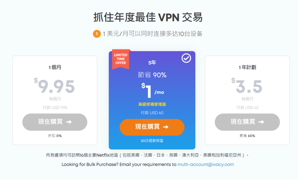 Ivacy VPN 價格方案