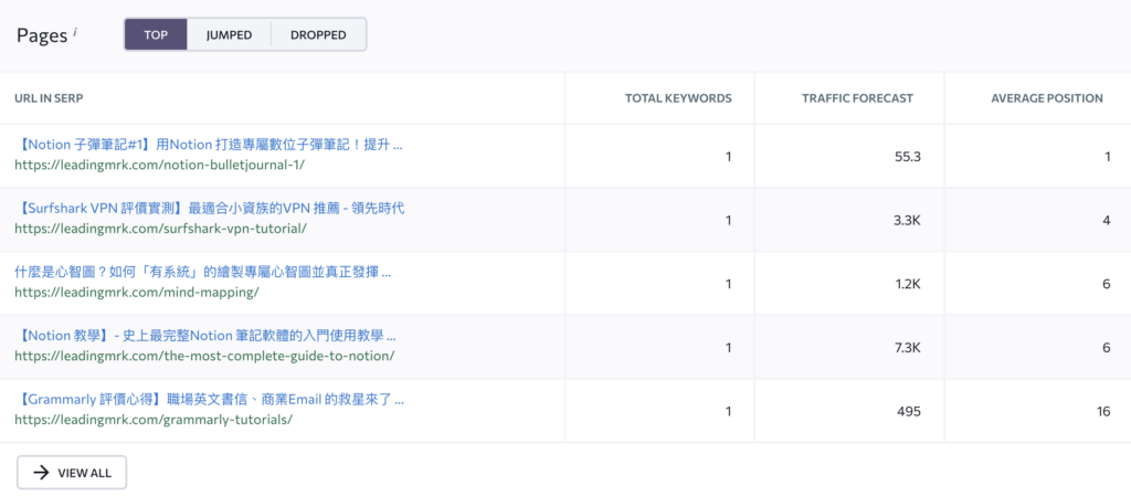 撰寫文章