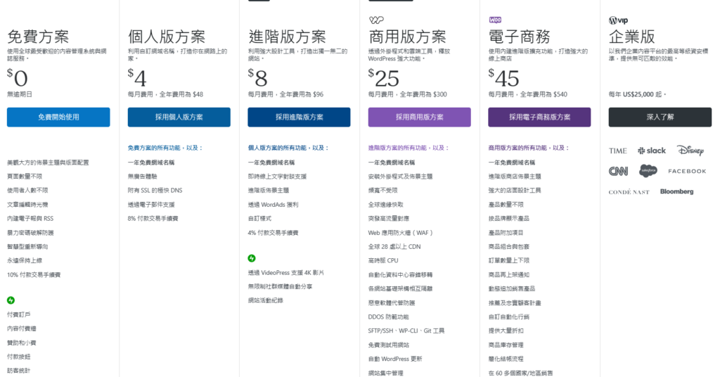 WordPress 架站入門指南：新手適合用 WordPress.org 還是 WordPress.com？ 2