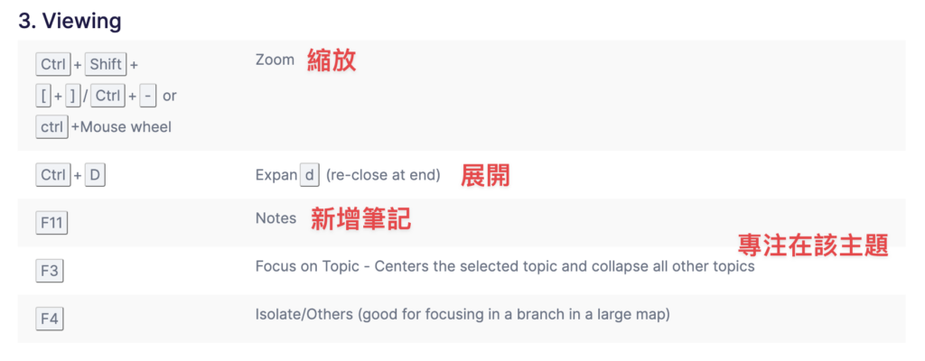 【MindManager】[year] 必用多裝置支援心智圖工具，視覺化專案、任務管理多功能合一 Ft. 完整基礎教學 1