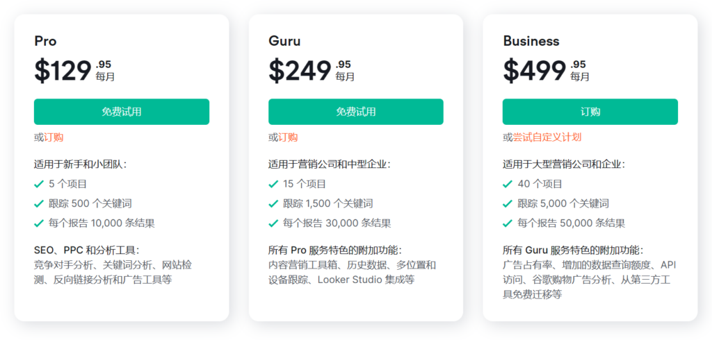 SEMrush 價格方案