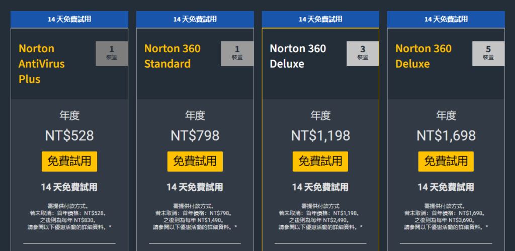 【Norton 360 諾頓防毒】[year] 年最完整評價實測教學：真的需要付費安裝防毒軟體嗎？ 1