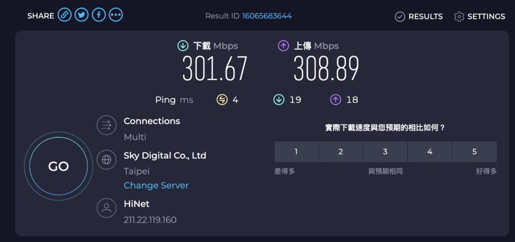 測試當下我人是在台灣的一間咖啡廳，網路速度還不錯，實測速度為 301.67 Mbps / 308.89 Mbps。