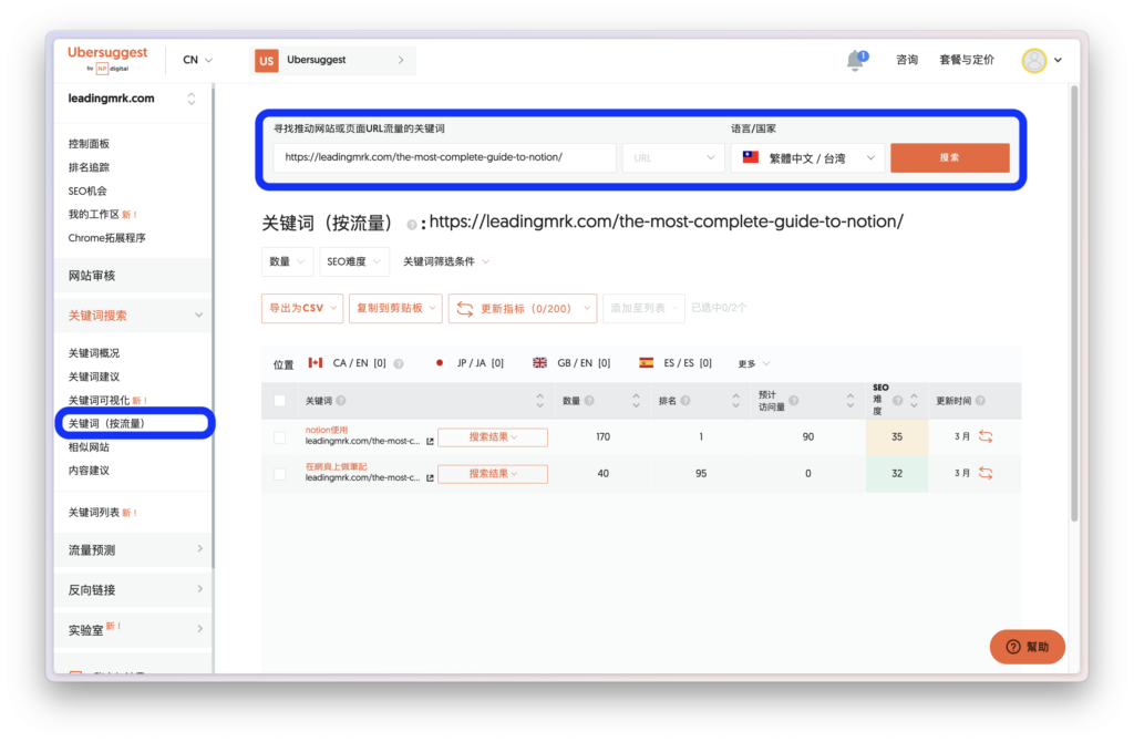 點選左側「關鍵字(按流量)」,並輸入特定網頁網址,以及選擇語言和國家後,點選「搜尋」,即可查閱該特定網頁關鍵字基本資訊。