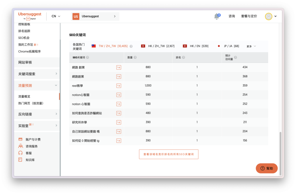 頁面繼續往下滑,則可以看到該網站的熱門關鍵字以及排名