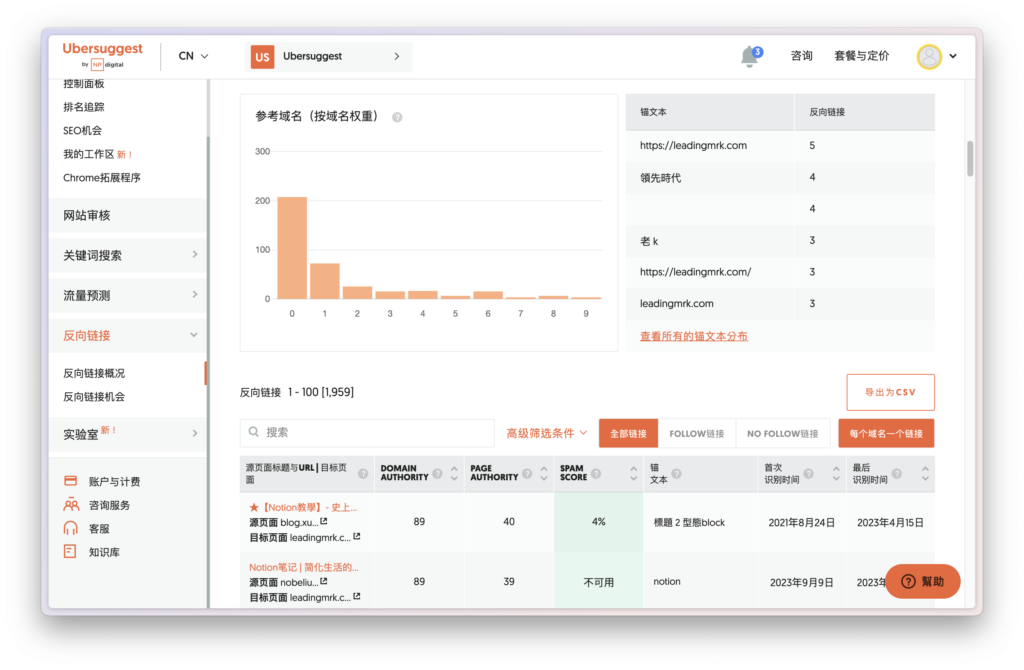 頁面往下滑,即可查閱反向連結的文本,以及反向連結的來源位置