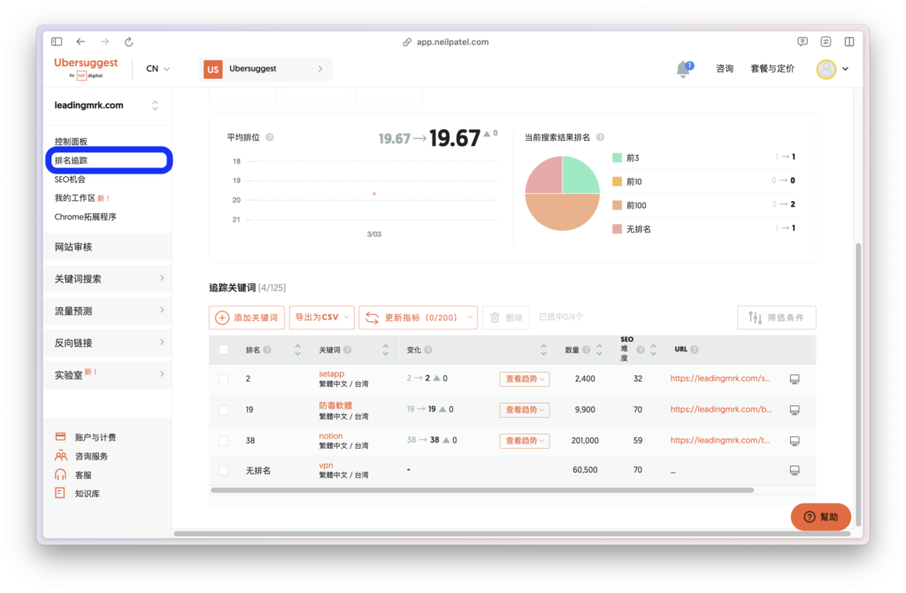點選左側的「排名追蹤」,即可查看關鍵字的排名現況及趨勢