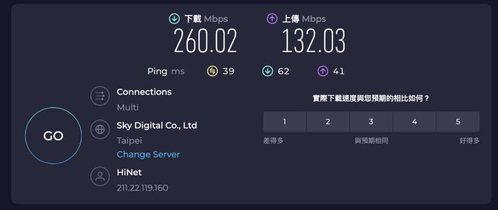 測試連接到一樣是台灣地區的 VPN，下載網速沒有下降很多，實測速度為 260.02 Mbps / 132.03 Mbps，使用上都還是很順暢。