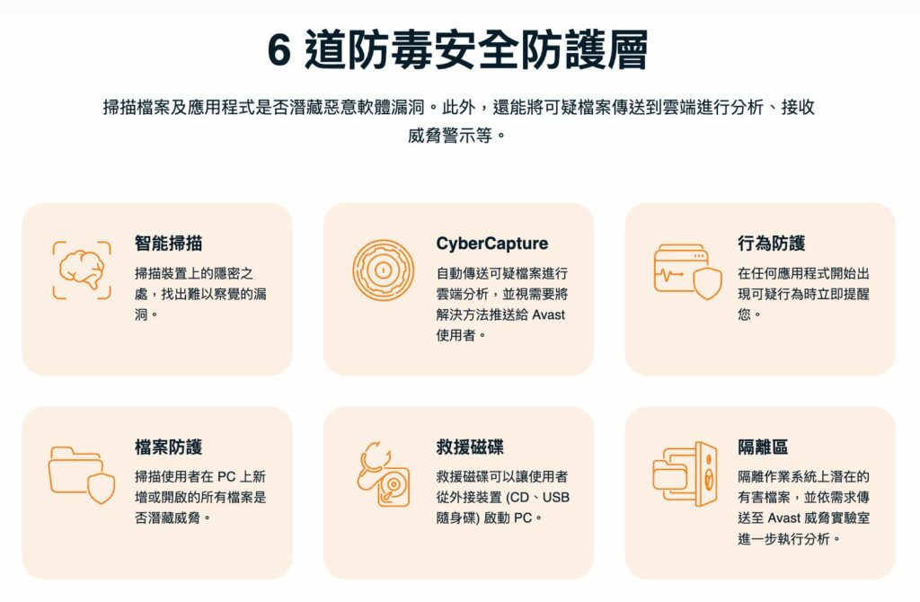 Avast 6 道防毒安全防護層