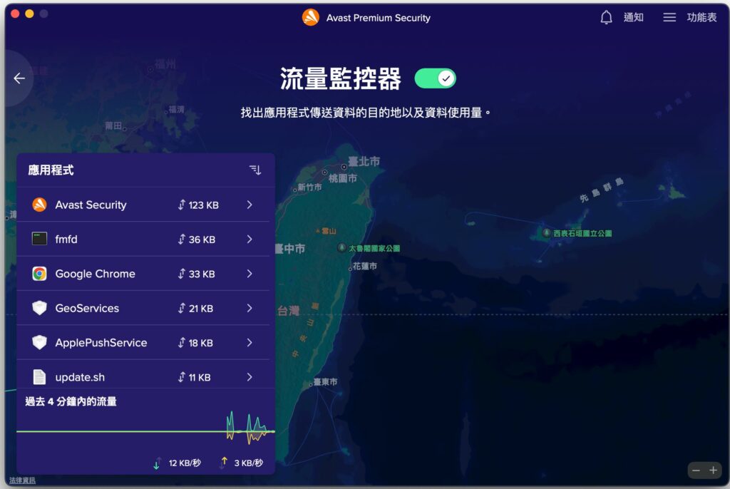 Avast 流量監控器