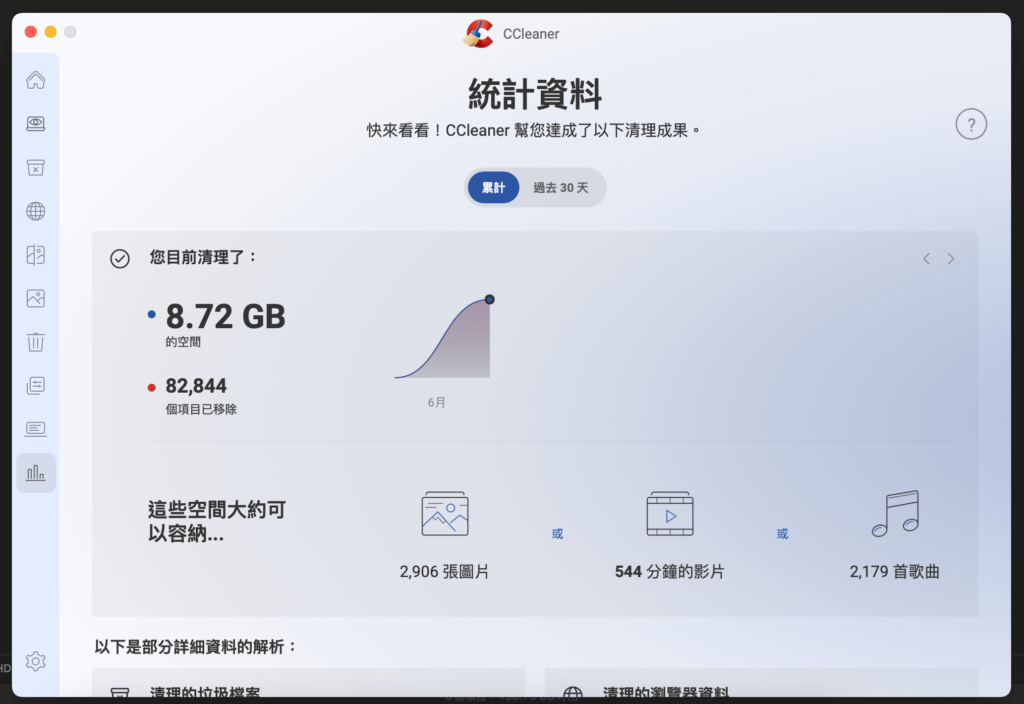 CCleaner 統計資料