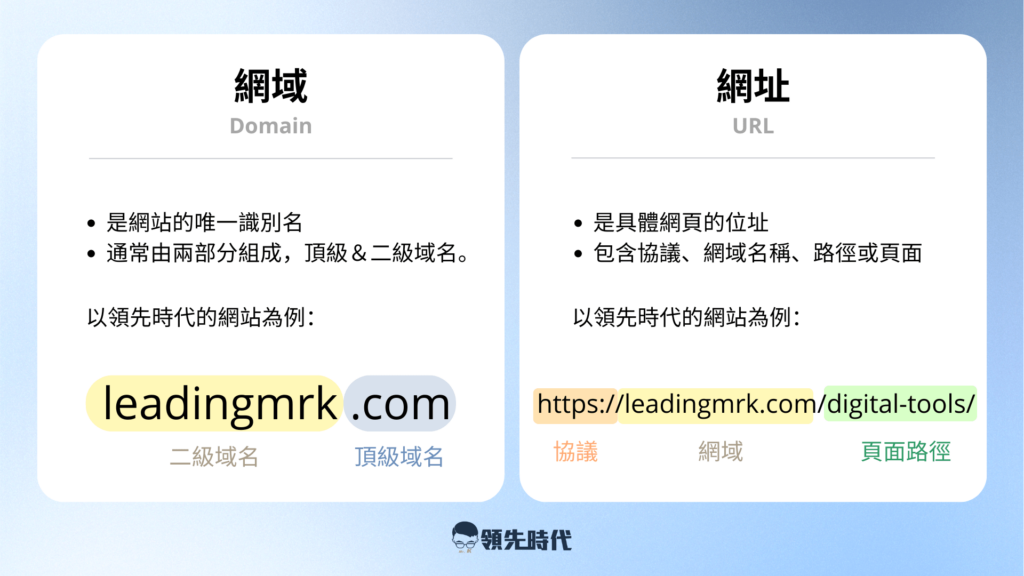 網域和網址的比較
