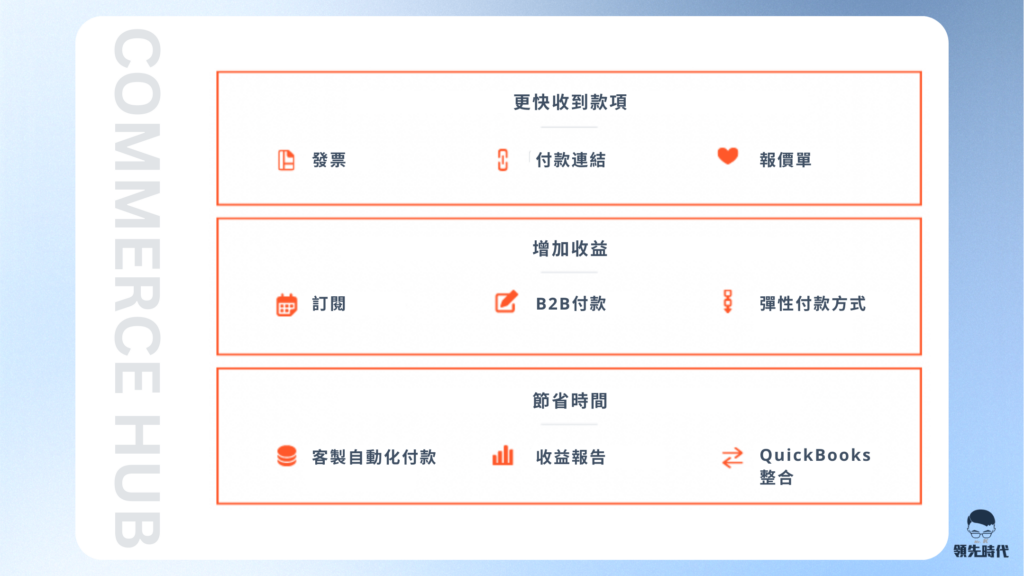 HubSpot 商務 Commerce Hub