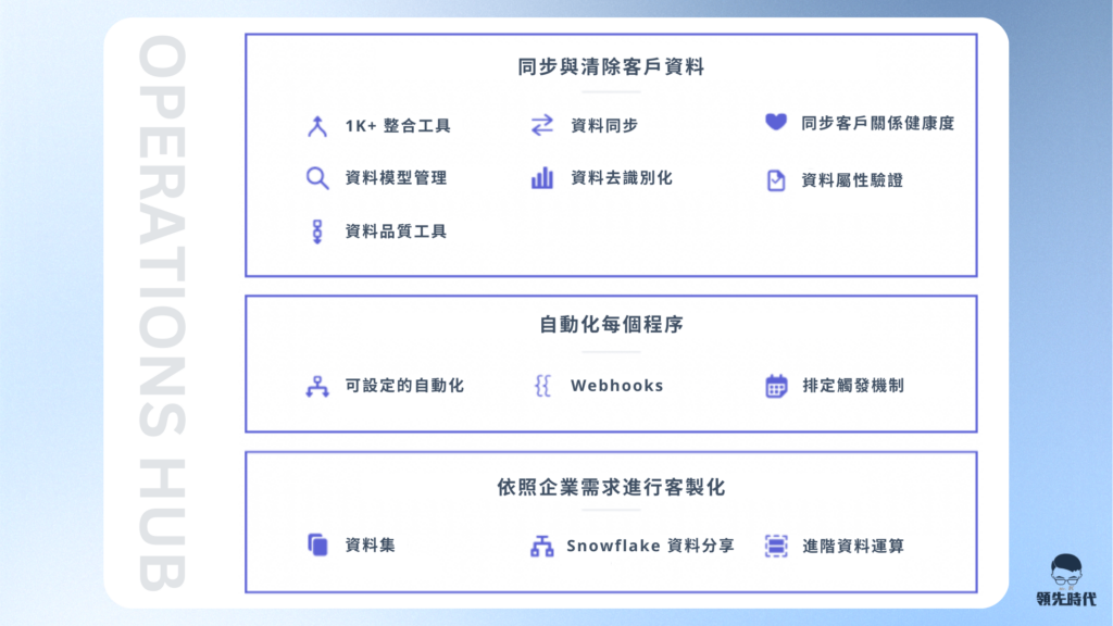 HubSpot 營運 Operations Spot