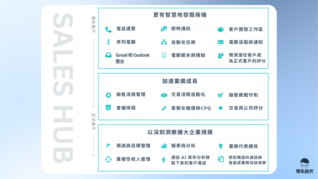HubSpot 銷售 Sales Hub
