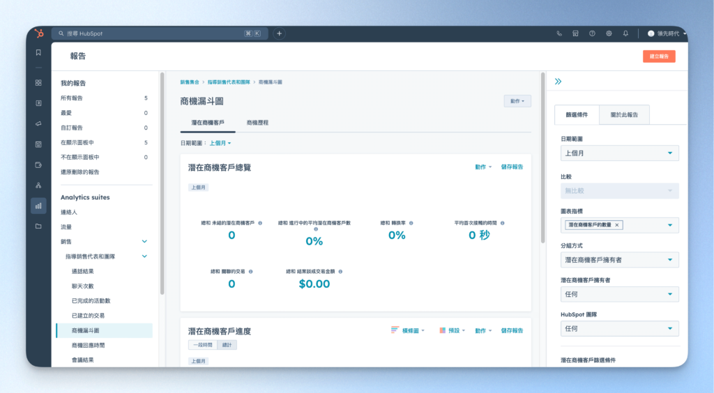 HubSpot 銷售分析
