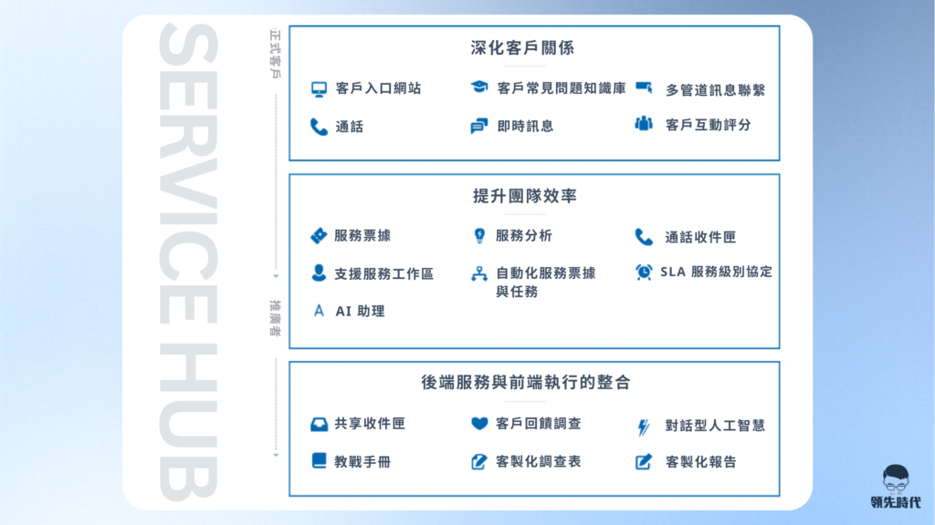HubSpot 服務 Service Hub
