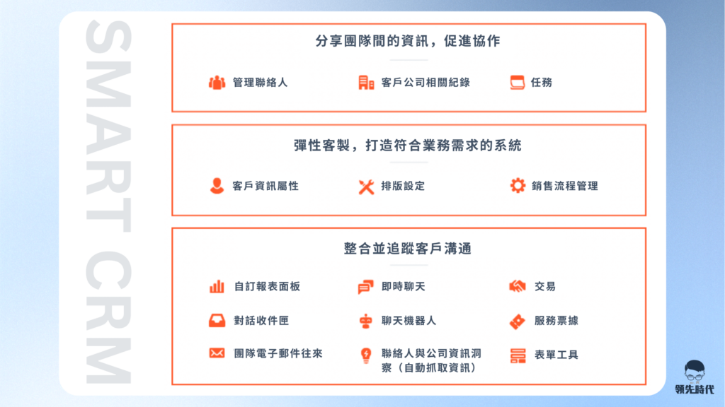 HubSpot 客戶管理 Smart CRM