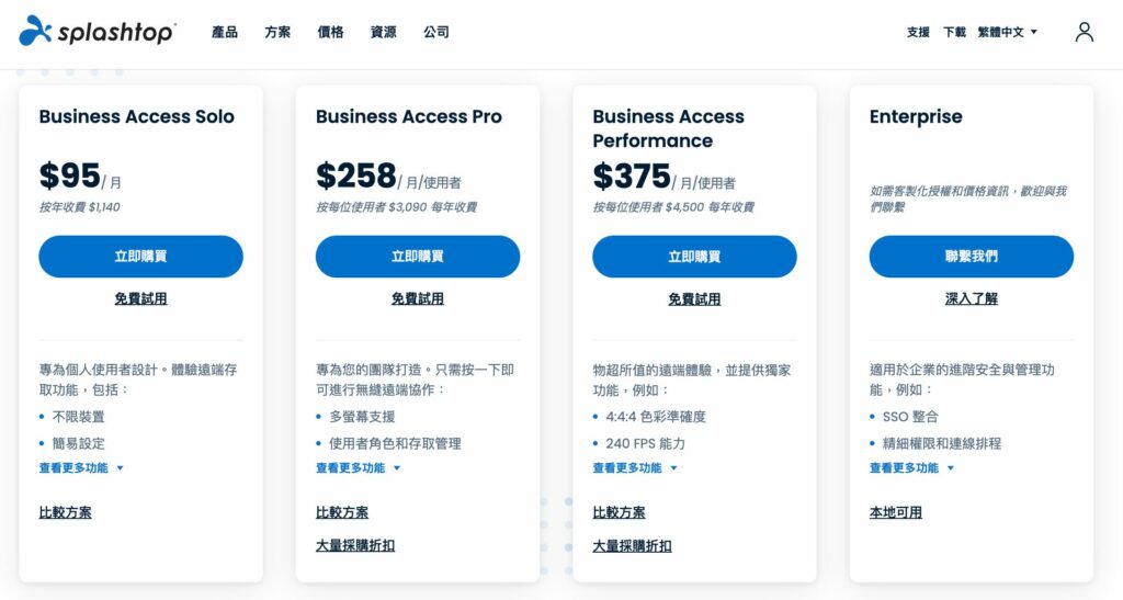 Splashtop 價格與方案