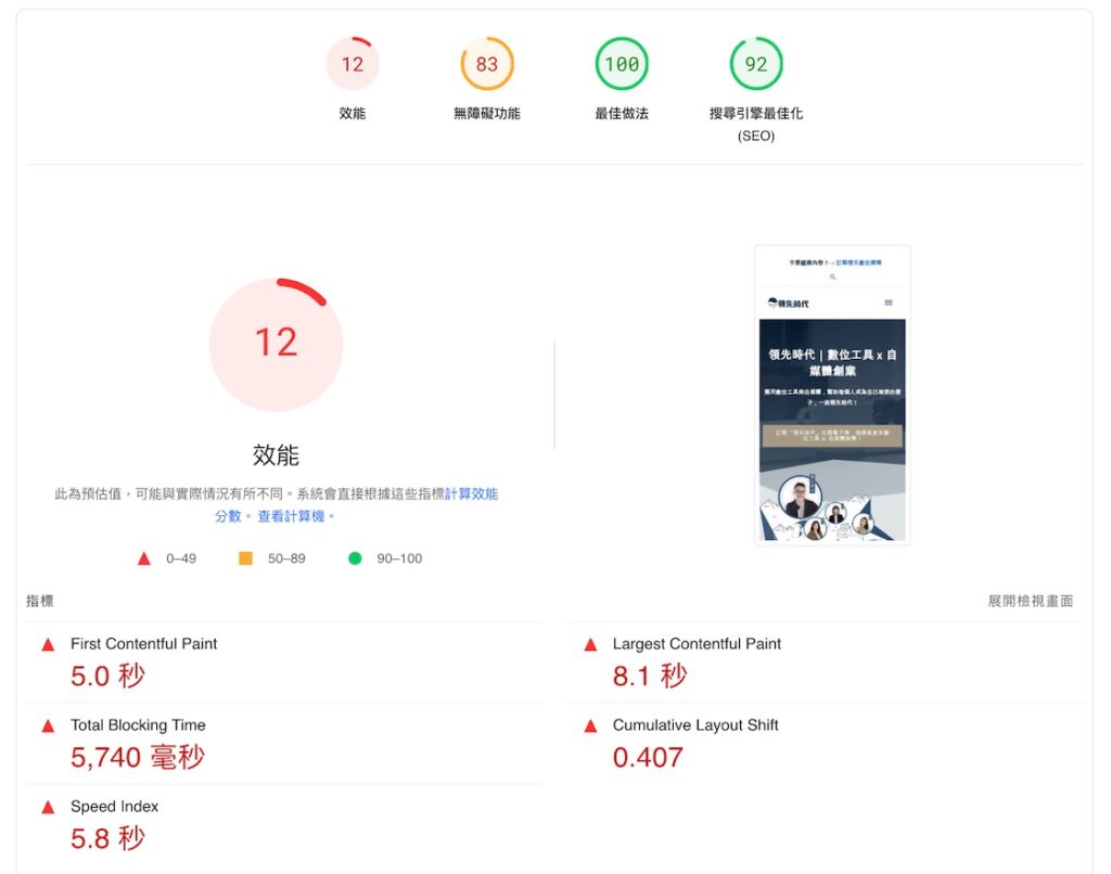 未使用 WP ROCKET 前的行動裝置網站效能結果